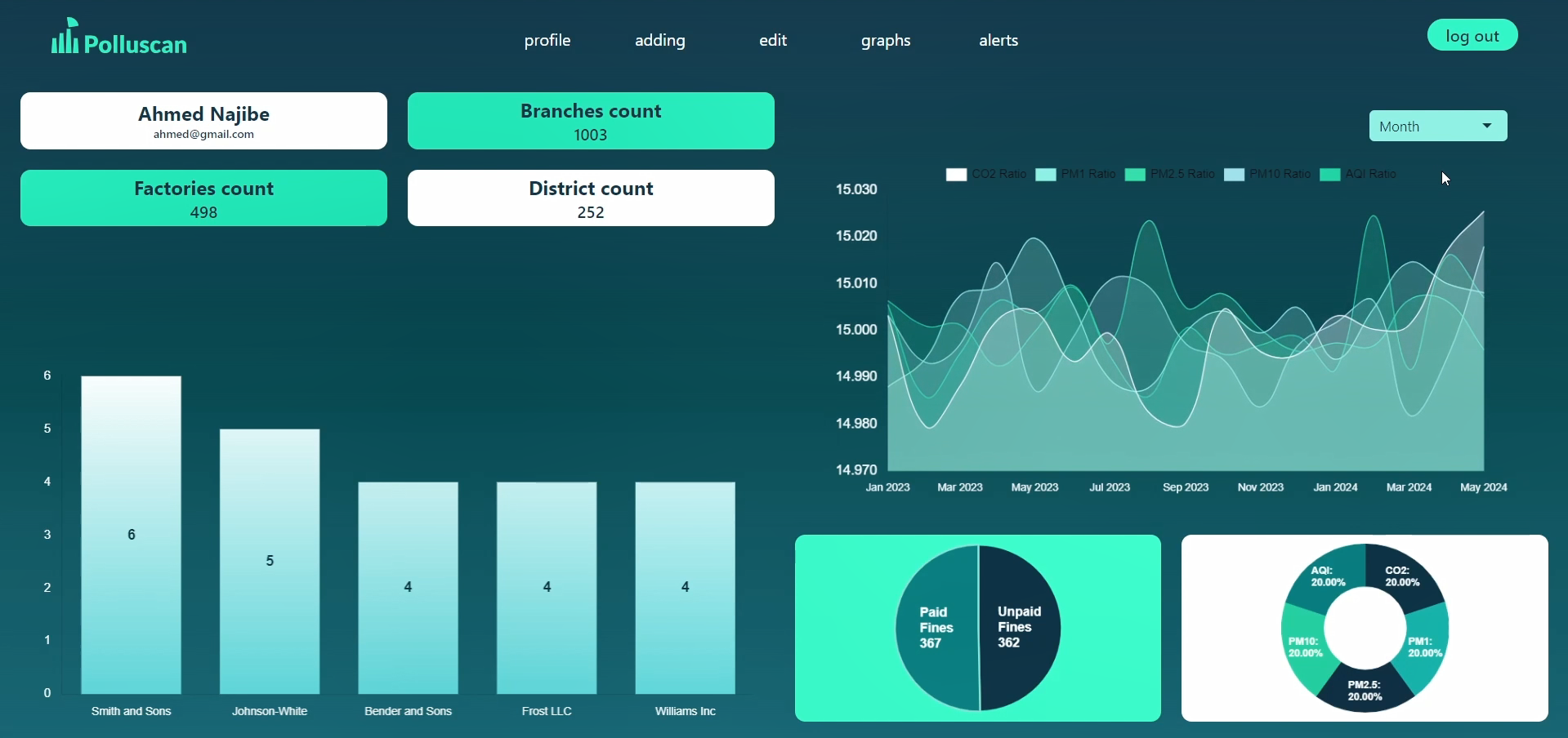 Polluscan Dashboard